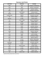 SAT common latin root.pdf
